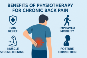 Read more about the article From Pain to Progress: How the Best Physiotherapy Clinic in Kompally Can Transform Chronic Back Pain